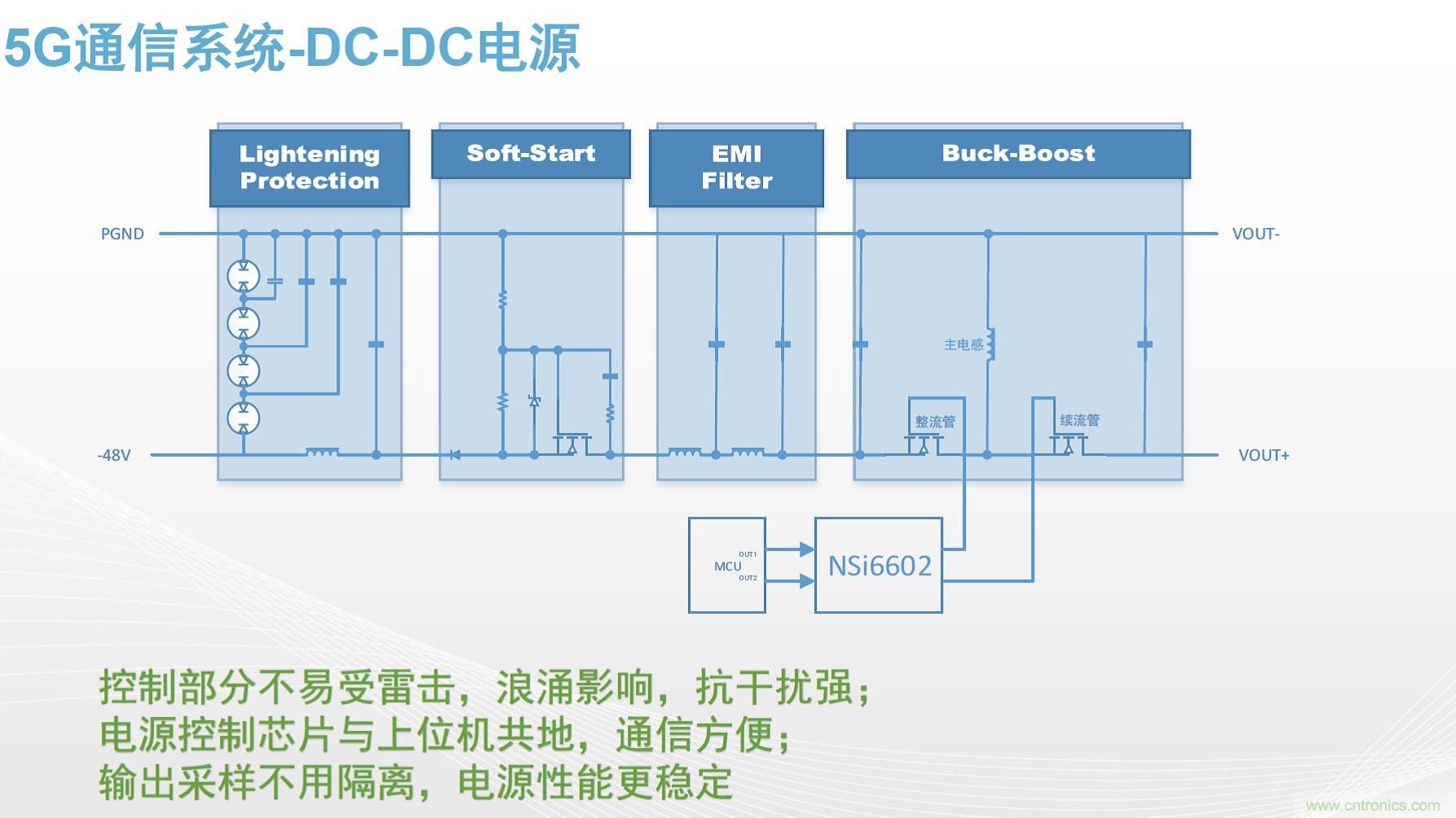 高功率電源應(yīng)用中需要怎樣的隔離驅(qū)動(dòng)？