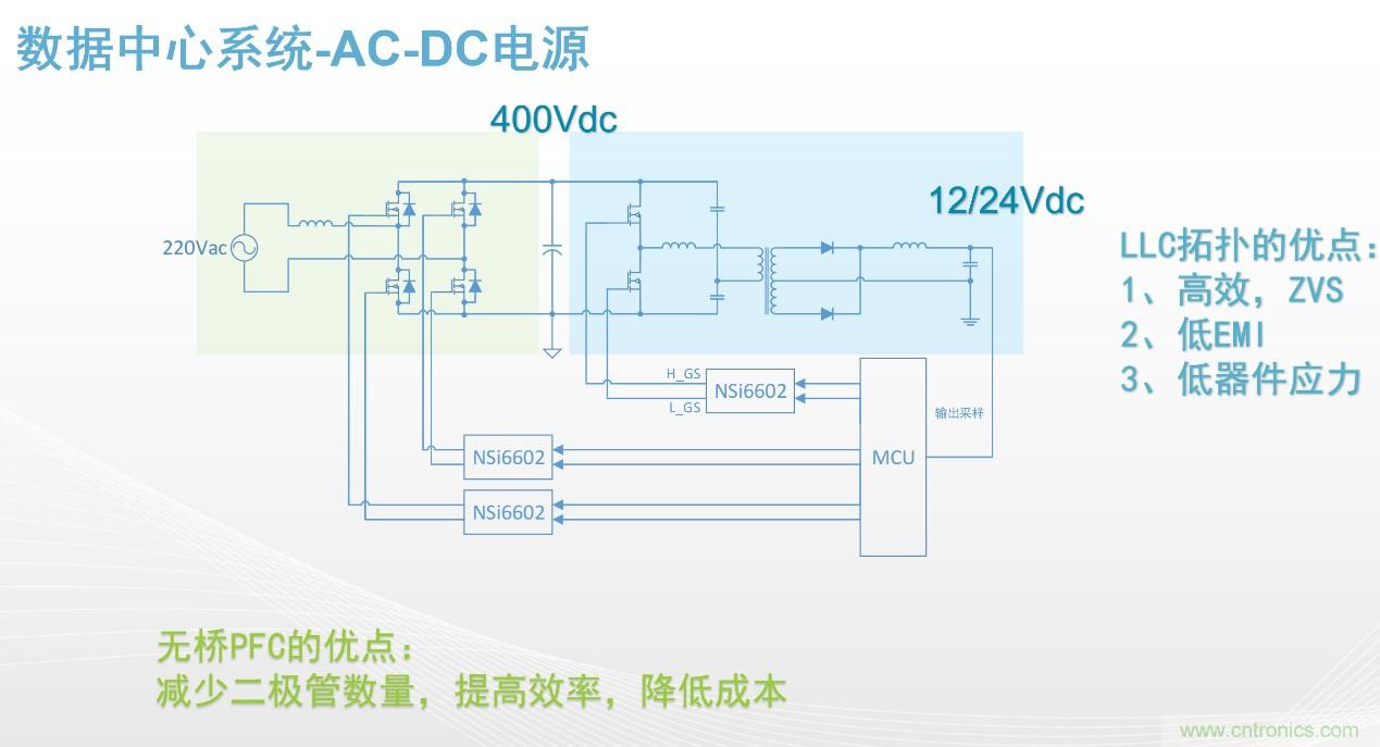 高功率電源應(yīng)用中需要怎樣的隔離驅(qū)動(dòng)？