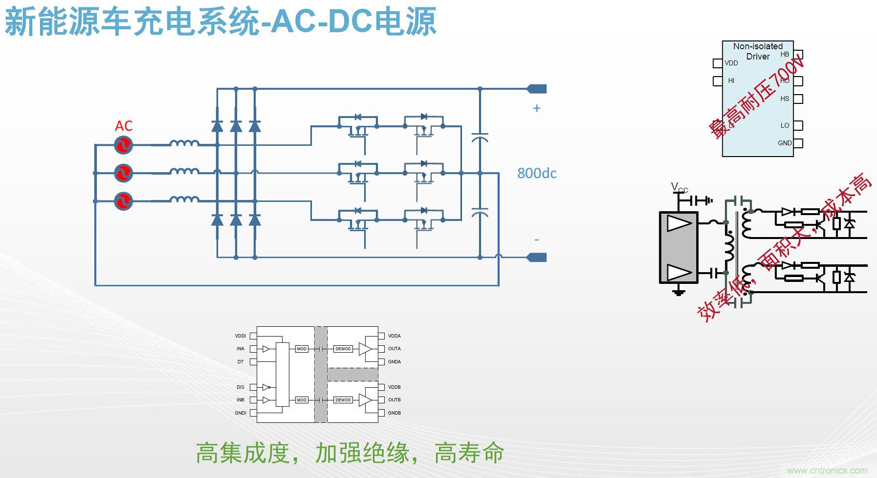 高功率電源應(yīng)用中需要怎樣的隔離驅(qū)動(dòng)？