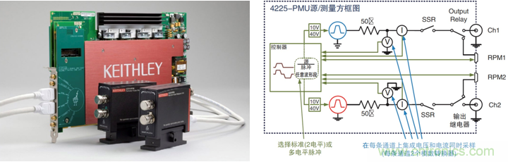 NVM測(cè)試要求發(fā)生演變，泰克4200A一體化測(cè)試解決方案集中進(jìn)行表征