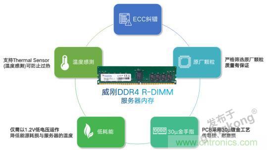 雙十一不再崩潰，誰是幕后功臣？