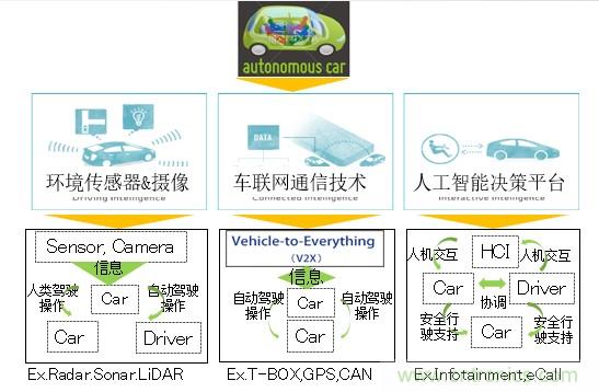 解除車企高質(zhì)量發(fā)展“后顧之憂”，打造車載電子系統(tǒng)創(chuàng)新存儲(chǔ)解決方案