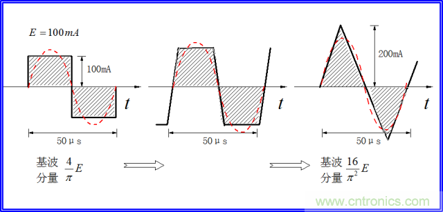 如何簡便標定信號源電流大??？