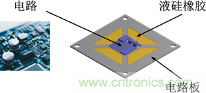 智能汽車(chē)對(duì)組件的設(shè)計(jì)都有哪些要求？