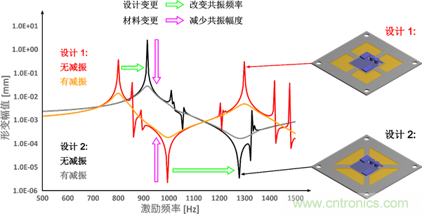 智能汽車(chē)對(duì)組件的設(shè)計(jì)都有哪些要求？