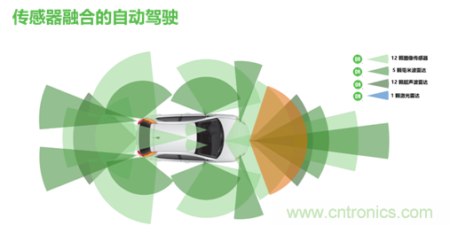 安森美的汽車半導(dǎo)體方案使汽車更智能、安全、環(huán)保和節(jié)能
