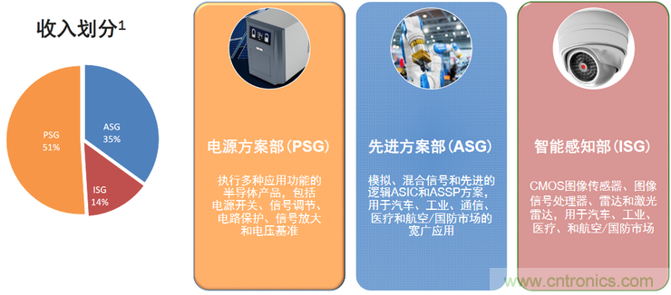不只有電源IC，安森美還承包了全球80%的汽車(chē)ADAS傳感器