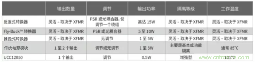 穿越隔離柵供電：TI教你一個(gè)好方法！