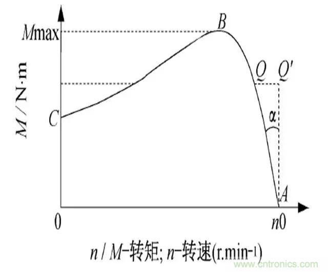 低效率電機(jī)也有可能節(jié)電嗎？其實(shí)，這是偽命題