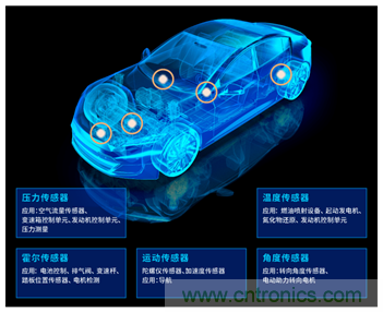 讓輪胎與傳感器結(jié)合，推動(dòng)下一代汽車更安全更舒適
