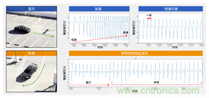 讓輪胎與傳感器結(jié)合，推動(dòng)下一代汽車更安全更舒適