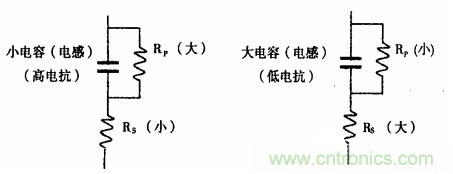 用LCR測試儀準(zhǔn)確測量電感、電容、電阻的連接方法及校準(zhǔn)