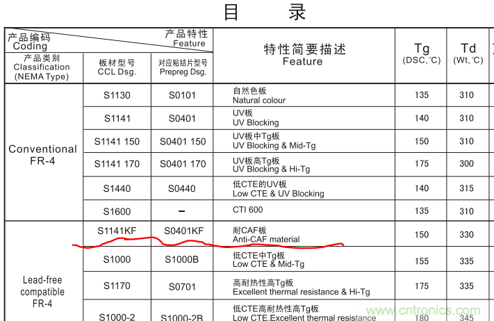 警惕！CAF效應(yīng)導(dǎo)致PCB漏電~