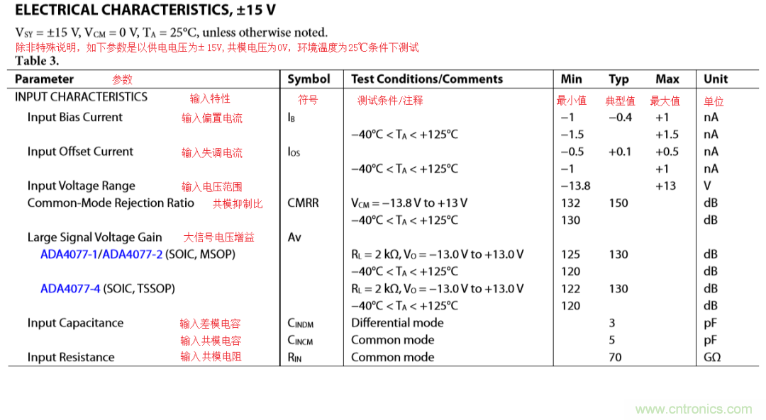 放大器開(kāi)環(huán)增益參數(shù)仿真與影響，我猜你不舍得錯(cuò)過(guò)