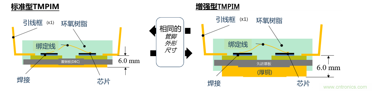 更高能效、穩(wěn)定可靠的工業(yè)驅(qū)動(dòng)模塊和開箱即用的電機(jī)開發(fā)套件