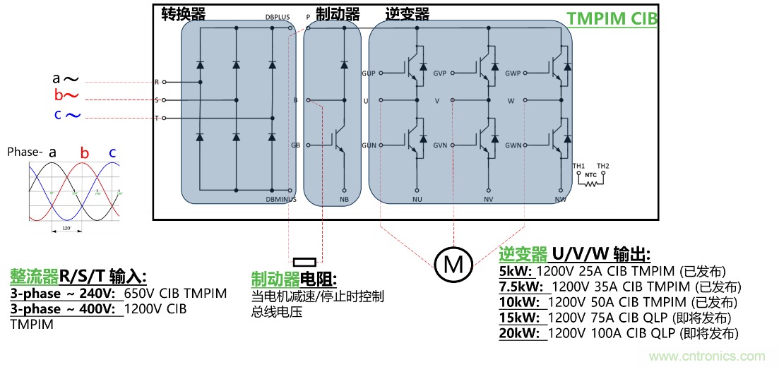 更高能效、穩(wěn)定可靠的工業(yè)驅(qū)動(dòng)模塊和開箱即用的電機(jī)開發(fā)套件