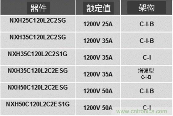 更高能效、穩(wěn)定可靠的工業(yè)驅(qū)動(dòng)模塊和開箱即用的電機(jī)開發(fā)套件