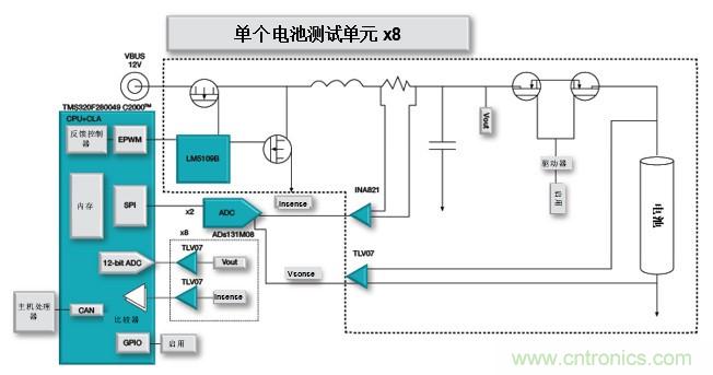 如何設(shè)計一款適用于各類電池尺寸、電壓和外形的電池測試儀