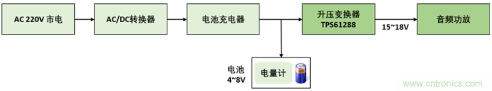 TI最強(qiáng)同步升壓變換器TPS61288，無(wú)線音箱升壓變換器的理想方案