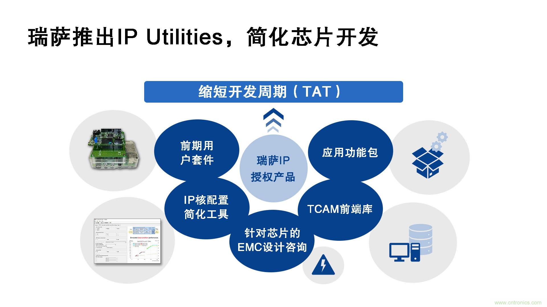 瑞薩電子推出IP Utilities，強(qiáng)化IP授權(quán)業(yè)務(wù)，助力芯片開發(fā)