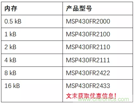 優(yōu)化電路板設(shè)計？看集成多種功能的通用MSP430 MCU如何實現(xiàn)！