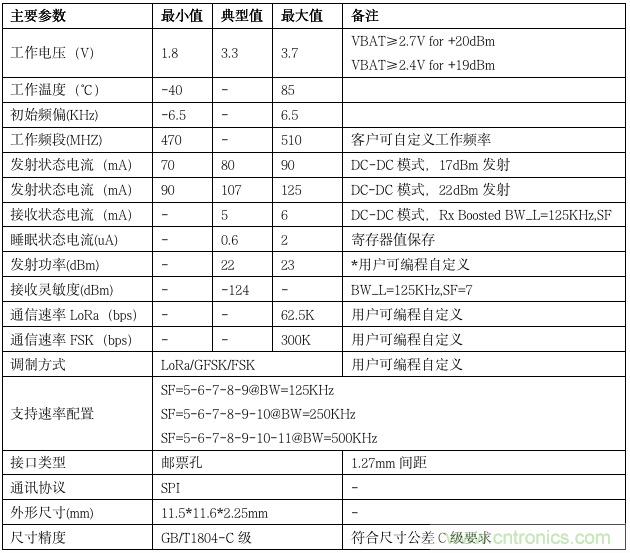 利爾達(dá)，讓LoRa更簡(jiǎn)單