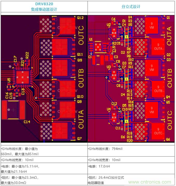 集成式 VS 分立式半橋驅(qū)動(dòng)器，答案一目了然！