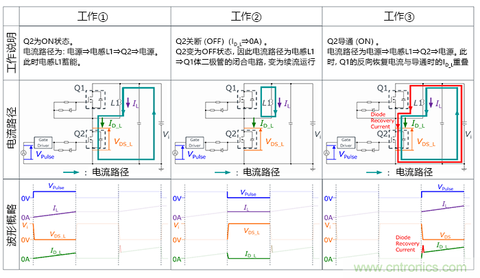 什么是雙脈沖測試？