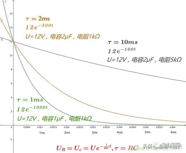 如何選擇單相橋式整流濾波電路中的電容電阻？