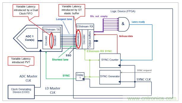 Teledyne e2v 的數(shù)據(jù)轉(zhuǎn)換器可直接訪問 Ka 波段，并突破數(shù)字信號處理的極限