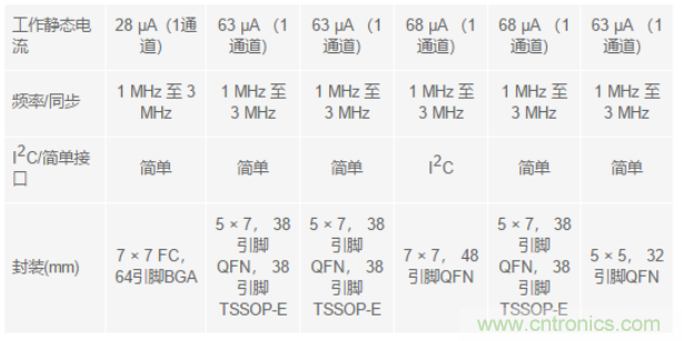 電子系統(tǒng)越來越復雜，我們需要更靈活的電源管理解決方案