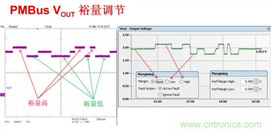 電源管理總線 (PMBus)—到底有什么價值？