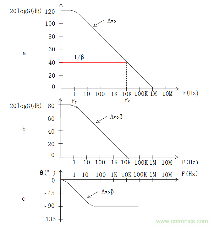 放大器相位裕度與電路穩(wěn)定性判斷方法 放大器相位裕度與電路穩(wěn)定性判斷方法