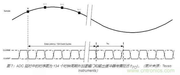 如何使用流水線 ADC？