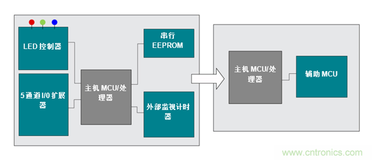 如何讓通用微控制器MSP430™集成多種功能來簡化設(shè)計(jì)？