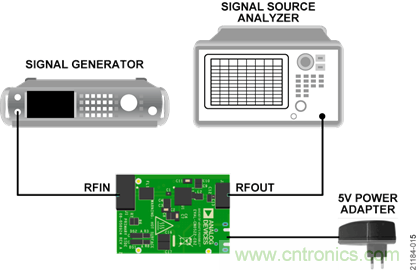 USB供電、915MHz ISM無線電頻段、具有過溫管理功能的1W功率放大器