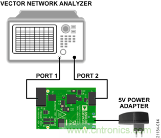 USB供電、915MHz ISM無線電頻段、具有過溫管理功能的1W功率放大器