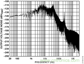USB供電、915MHz ISM無線電頻段、具有過溫管理功能的1W功率放大器