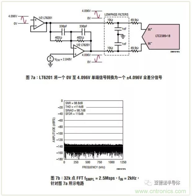 在評(píng)估高分辨率 ADC 時(shí)，這個(gè)步驟很重要！
