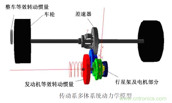 分析混合動力汽車雙模式多級齒輪動力傳動機構扭轉振動產(chǎn)生的原因