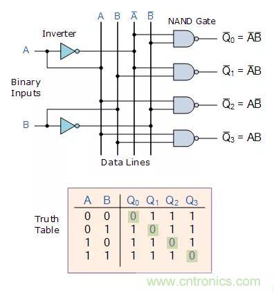 什么是二進(jìn)制解碼器？
