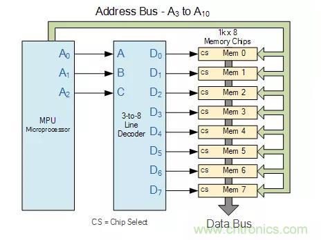 什么是二進(jìn)制解碼器？
