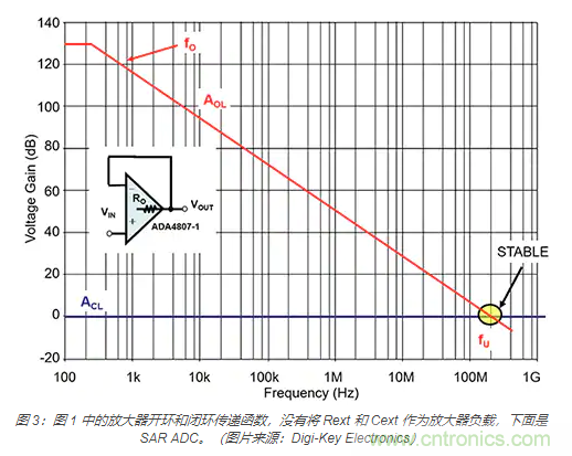 如何處理 SAR ADC 輸入驅動難題？