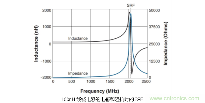 究竟啥是射頻電感？