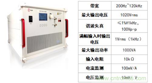 水聲功率放大器如何應(yīng)用在水聲通信方面？