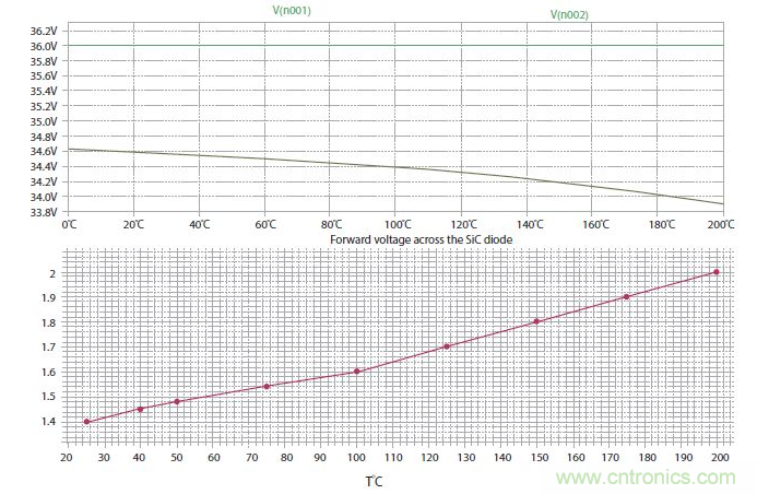如何有效地檢測Sic MOSFET？