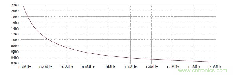 如何有效地檢測Sic MOSFET？