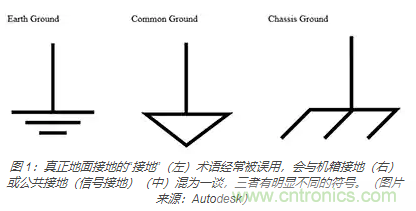 在醫(yī)療設(shè)備中使用交流隔離變壓器時(shí)如何防止觸電？