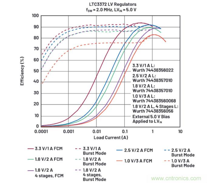 上至60V下至0.8V，這款降壓轉(zhuǎn)換器很“靈活”