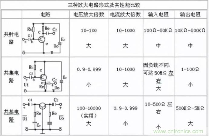 模電怎么這么難學(xué)透呢？